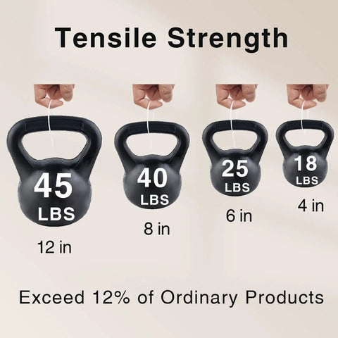 Heavy Duty White Zip Ties Set 4 6 8 12 Inch 400 Pack UV Resistant tensile strength chart, 4 sizes shown
