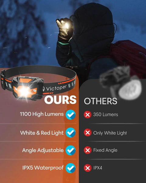 2 Pack Ultra Bright LED Headlamp With 1100 Lumens comparison chart and person using headlight outdoors