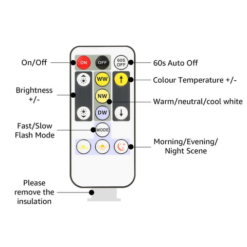 Remote control for Tunable White LED Strip Light 16.4 Ft Warm To Cool White, button functions labeled for convenience.