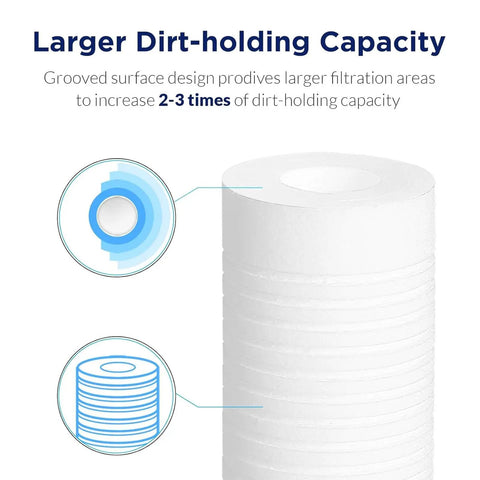 Grooved Sediment Water Filter Cartridge 5 Micron Universal Replacement For Whole House Under Sink Filtration Systems 10 By 2.5 Inch Fits Most 10 Inch RO Units Pack Of 6 Built To Hold More Dirt And Deliver Clearer Water
