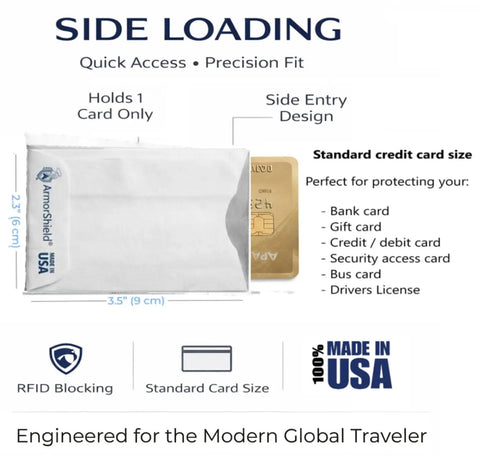 Side loading RFID Blocking Credit Card Sleeves For Wallet And Purse displaying dimensions and features with a card inside.