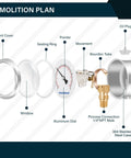 MEASUREMAN 2-1/2 in glycerin-filled dial gauge; stainless steel case, brass internals, 1/4 in NPT lower mount (exploded view).