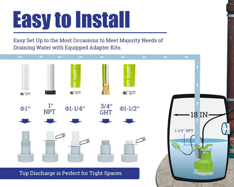 Submersible Sump Pump 3/4 HP Heavy Duty High Flow 4000 GPH With Adjustable Float Switch Manual Automatic showing adapters and installation guide.
