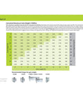 Calculated maximum gate weight chart for Heavy Duty 6 Inch Weld On Strap Gate Hinge Built Tough With Smooth Rolling Sealed Bearings.