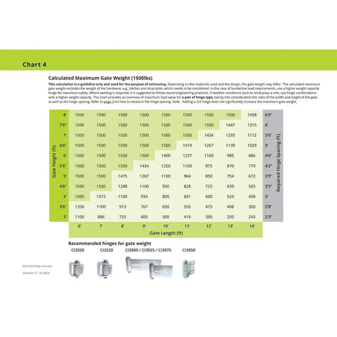 Calculated maximum gate weight chart for Heavy Duty 6 Inch Weld On Strap Gate Hinge Built Tough With Smooth Rolling Sealed Bearings.