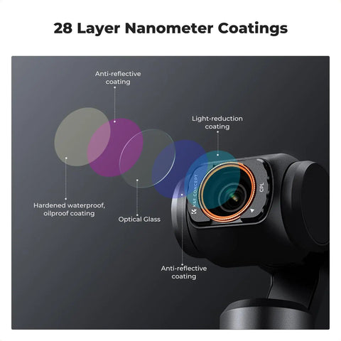Diagram showing 28 layer nanometer coatings on lens, part of Premium Magnetic Wide Angle Lens And ND CPL Filter Kit For Osmo Pocket 4/3.