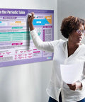 Teacher using Groups In The Periodic Table Poster For Classrooms, Laminated Gloss Paper 33 By 23.5 Inches, STEM Charts For The Classroom