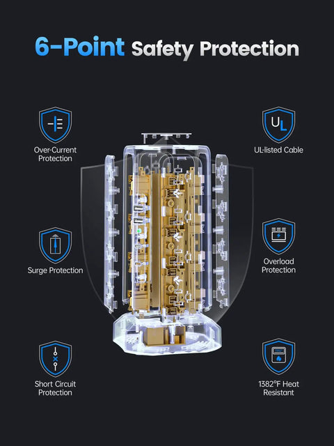 Internal view of 20 In 1 Surge Protector Tower With PD20W USB C Fast Charge showing 6-point safety protection features.