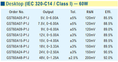 Rock Solid 12V 5A 60W Switching Power Supply With Universal 90 To 264 VAC Input And Advanced Thermal Safeguards product specifications chart.