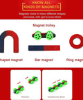 Hands-On Magnet Science Kit For Physics Experiments showing U-shaped, bar, ring magnets, and magnet trolley for classrooms.