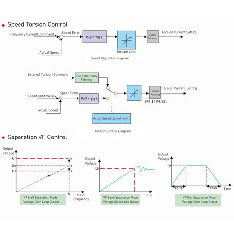 Power Up Your Shop With This 18.5KW to 22KW 3 Phase VFD Speed Controller for Electric Motors Digital Display Efficient Cooling Low Noise 38.5A to 46.5A Input Industrial Motor Control Upgrade control diagram