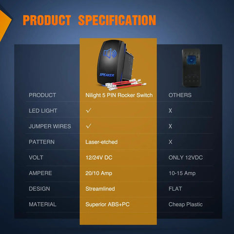 Lit Blue LED 5 Pin Rocker Switch SPST On Off With Jumper Wires Set, product specifications displayed on a sheet, includes diagram.