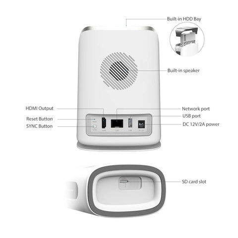 Back view of Wireless Dual-Lens 2K Outdoor Security Camera System with ports labeled, featuring HDMI, USB, and more for home surveillance