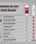 Thick CA Glue Refill Kit 16 Oz For Woodworking And DIY Projects On Your Workbench Bulk Refills With Extra Bottles Caps Microtips Yorker Spout Gap Filler Cyanoacrylate For Carpentry Hobby Models And Archery Fletching. comparison chart with included caps, microtips, and spout