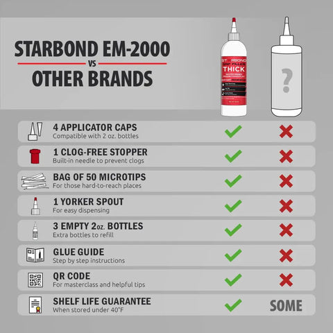 Thick CA Glue Refill Kit 16 Oz For Woodworking And DIY Projects On Your Workbench Bulk Refills With Extra Bottles Caps Microtips Yorker Spout Gap Filler Cyanoacrylate For Carpentry Hobby Models And Archery Fletching. comparison chart with included caps, microtips, and spout