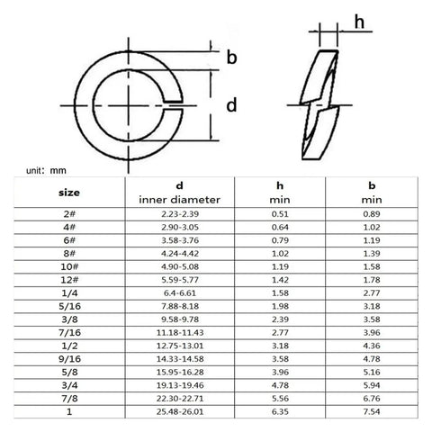 304 Stainless Steel Spring Lock Washers Set In Multiple Sizes 10 To 100 Pieces Prevents Loosening From Vibration And Friction chart