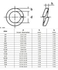 Technical diagram and size chart for 304 Stainless Steel Spring Lock Washers Set For Bolts And Screws, Split Lock Washers, multiple sizes.