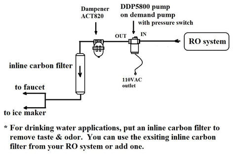 Pulsation Dampener and Accumulator Pressure Tank for Demand Delivery Pumps and Misting Aeroponics Boosters, Slashes Water Hammer, Keeps Pressure Steady, NSF Listed Food Grade Materials, 3/8 JG Quick Connect