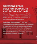 Firestone RubberGard EPDM roofing membrane advertisement highlighting durability for buildings and structures.
