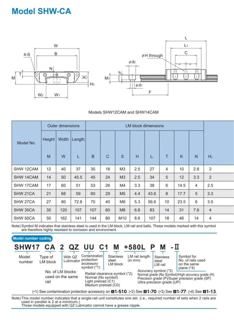 High Performance Linear Block SHW14CAM Guide Rail Slider Carriage specification chart with dimensions and model information.