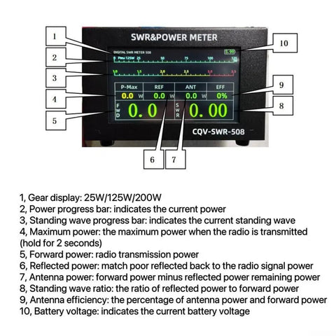 Front view of Power Meter CQV-SWR-508 1.8-54MHz Digital Standing Wave Meter with display and labeled features, metal case.