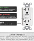 Front view of GFCI Outlet Tamper Resistant Receptacle With LED Indicator For Your Pad Safety 20 Amp 125 Volt Self Test