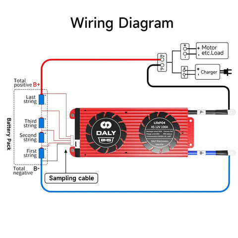 Wiring diagram for Smart BMS 4S 12V 100A LiFePO4 Battery Protection Module With UART Bluetooth Monitoring, Programmable Alarms.