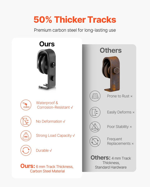 Comparison of 6mm carbon steel track and 4mm standard hardware, highlighting durability features of Heavy Duty Bi Folding Sliding Barn Door Hardware Track Kit Fits Four 15 Inch Closet Pantry Or Laundry Doors With Smooth Quiet Operation Easy To Install And Supports Up To 330 Lbs For Commercial And Home Use.