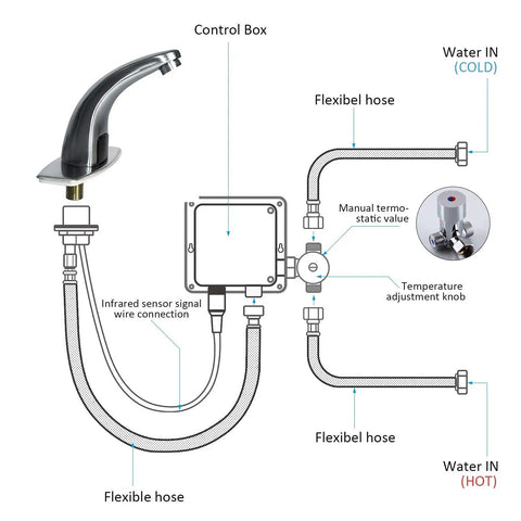 Automatic No Touch Bathroom Faucet With Motion Sensor Hands Free Sink Mixer In Brushed Nickel With Deck Plate diagram
