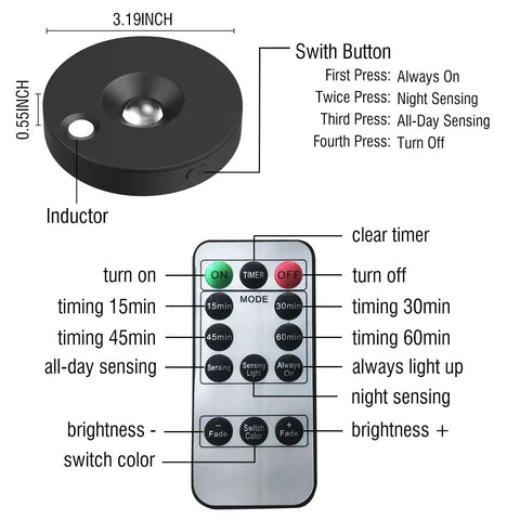 Diagram showing remote control and components of Three Pack LED Picture Lights For Wall With Rechargeable Battery, Remote Control, Wireless Magnetic Art Display Lighting, Dimmable And Timer, Wall Sconce For Paintings, Posters, Artwork, Home Decor Illumination