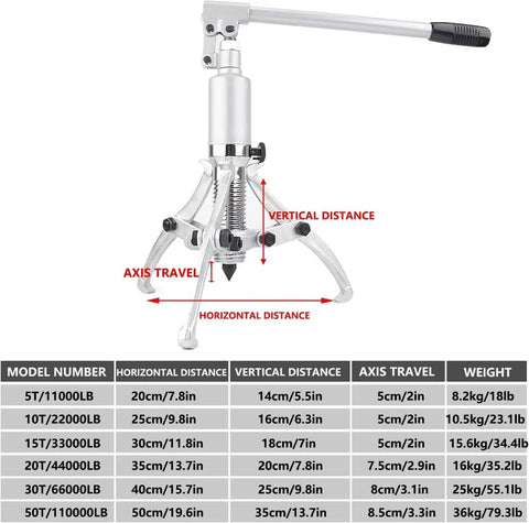 Heavy Duty Hydraulic Gear Puller Kit 2-Jaw And 3-Jaw Set For Auto Hub And Bearing Removal, 50T Capacity With Long Reach, diagram