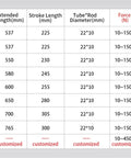 Built Like A Tank 316 Stainless Steel Gas Strut With Smooth Soft Close Dampers For Cabinet Hatches And Heavy Storage Doors Premium Eyelet Joint Hydraulic Lift Made In The Usa data table showing specifications.