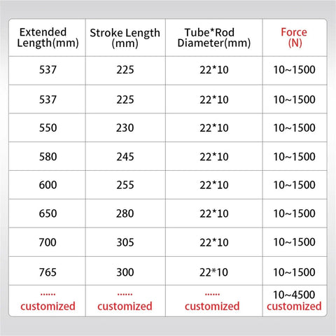 Built Like A Tank 316 Stainless Steel Gas Strut With Smooth Soft Close Dampers For Cabinet Hatches And Heavy Storage Doors Premium Eyelet Joint Hydraulic Lift Made In The Usa data table showing specifications.