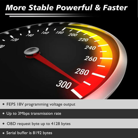 Speedometer with 300 mph mark, text highlights features for FORScan OBD2 Scanner OBDII USB Adapter Code Reader Diagnostic Tool.