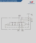 Hydraulic solenoid flow diverter valve schematic, 6-port 2-position, 12V DC, 50 LPM, 25 MPa, G3/8