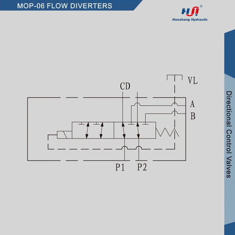 Hydraulic solenoid flow diverter valve schematic, 6-port 2-position, 12V DC, 50 LPM, 25 MPa, G3/8