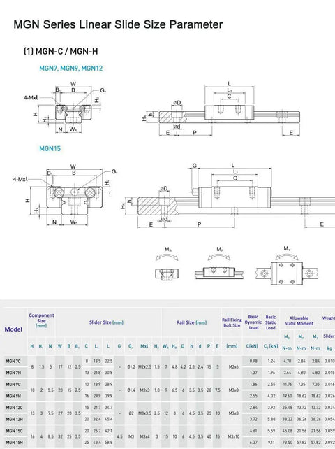 Technical diagram of MGN series linear slide size parameters including MGN12 with detailed dimensions and specifications table.