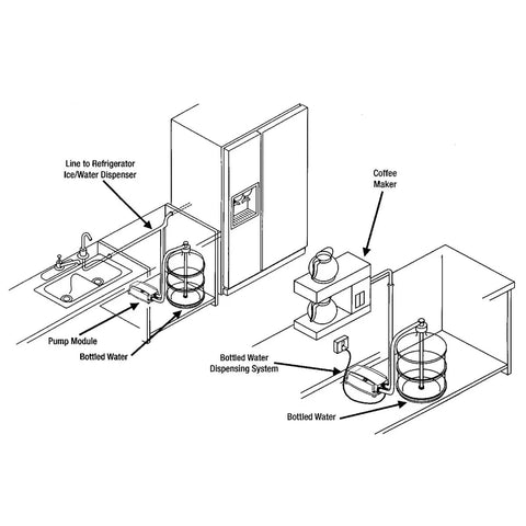 Diagram showing 110V 30W 5 Gallon Drinking Water Pump With Adjustable Speed 60 PSI Output setup in kitchen with appliances.