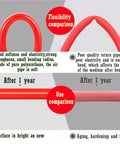 Flexibility comparison of Heavy Duty Polyurethane Pneumatic Air Compressor Hose For Tough Shop Grind Flexible Compressed Air Tubing.
