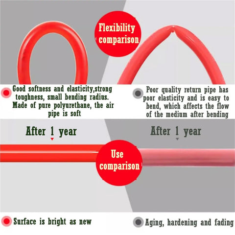 Flexibility comparison of Heavy Duty Polyurethane Pneumatic Air Compressor Hose For Tough Shop Grind Flexible Compressed Air Tubing.