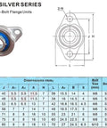 Authentic Stainless Steel Pillow Block Bearings SKFL004 Housing With 20 Mm Shaft Size Mounted Precision Unit Heavy Duty Pro Grade Kickass Parts Designed For Hot Repair Work And Mechanical Build On Shop Floors Or Custom Projects Go Wild Where It Goes. Stainless steel two-bolt flange bearing unit with 20 mm shaft size, shown with dimensions.