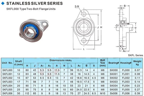 Authentic Stainless Steel Pillow Block Bearings SKFL004 Housing With 20 Mm Shaft Size Mounted Precision Unit Heavy Duty Pro Grade Kickass Parts Designed For Hot Repair Work And Mechanical Build On Shop Floors Or Custom Projects Go Wild Where It Goes. Stainless steel two-bolt flange bearing unit with 20 mm shaft size, shown with dimensions.
