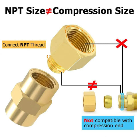 Brass Pipe Fittings Set 6 Pack 3/8 Inch NPT Male To 1/2 Inch NPT Female Reducer Connectors diagram showing NPT thread compatibility