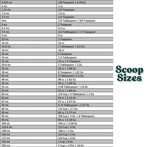 Chart of scoop sizes in milliliters and teaspoons for Long Handle Plastic Measuring Spoon 1 Teaspoon 5 Milliliters Food Grade