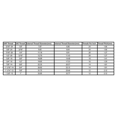 Thread size chart for 5 Pcs Flare Connector Set For Three Eighths Inch SAE 45 Degree Brass Pipe Fittings