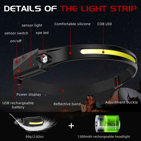 Go-To Rechargeable Headlamp Flashlight 3-Pack With 230 Degree Wide Beam And Motion Sensor details, headlamp components and features