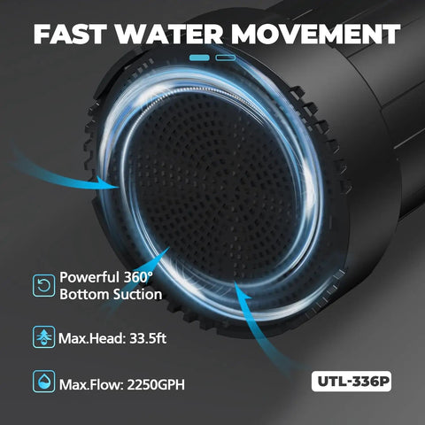 Illustration of Submersible Water Pump 2250GPH for Basement Drainage and Pool Cleanup showing 360-degree bottom suction feature.