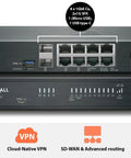 Rock Solid Plug And Play Next Generation Firewall With 2.5 GBPS Throughput And One Year TotalSecure Advanced License back view showing ports and connections.