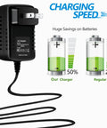 Black Acdc Wall Adapter For SainSonic RST599 IP67 Two Way Ham Radio Power Supply Cord Cable Charger Mains PSU with battery graphic