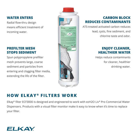 Replacement Filter For Liv Pro Commercial Water Dispensers With Quick Disconnect And Quarter Turn Install Auto Inlet Shutoff Valve Reduces Lead And Contaminants No Hassle Install Long Lasting Clean Water shown with filter features and specifications